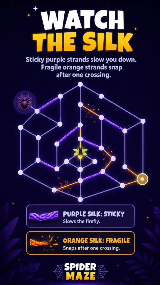 Spider Maze Silk Guide: Sticky Purple and Fragile Orange Strands